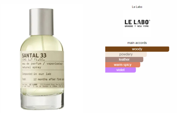 Le Labo Santal 33 & Jo Malone English Pear and Freesia