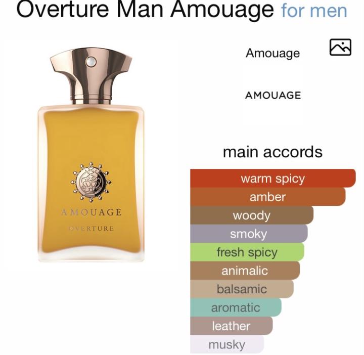 Sotd- Amouage Overture Man