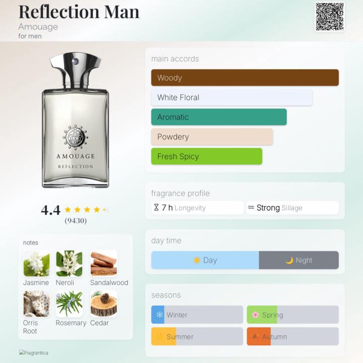 Review and SOTD - Amouage Reflection Man