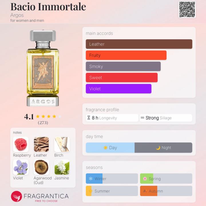 SOTD: Bacio Immortale by Argos
