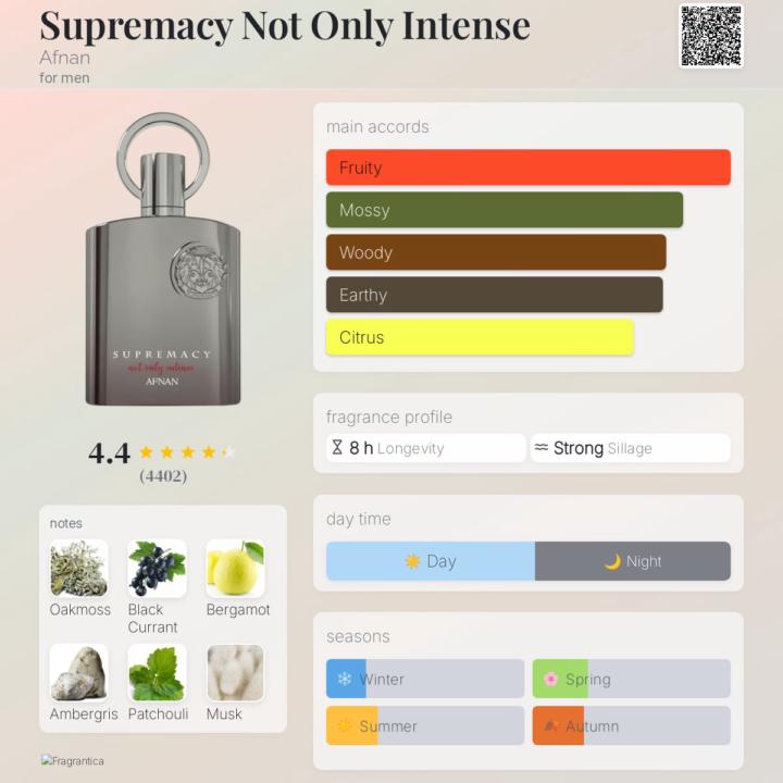 Supremacy NOI