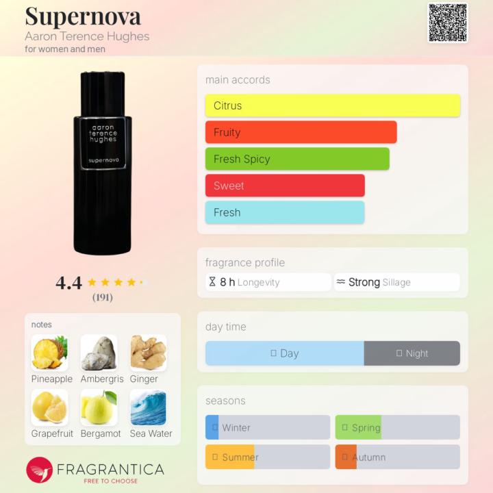 SOTD: Supernova by Aaron Terrance Hughes