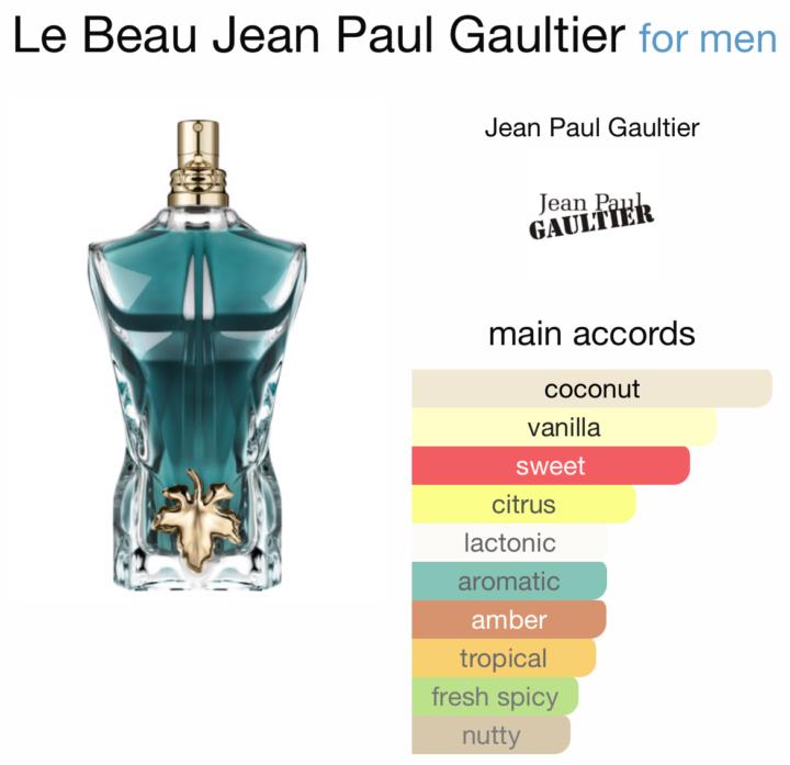 Jean Paul Gaultier