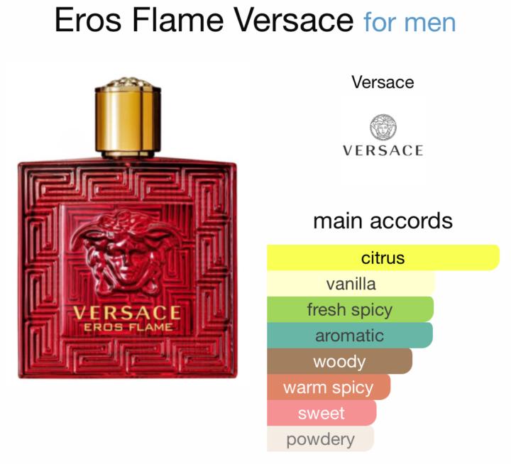 Eros or Eros Flame? 