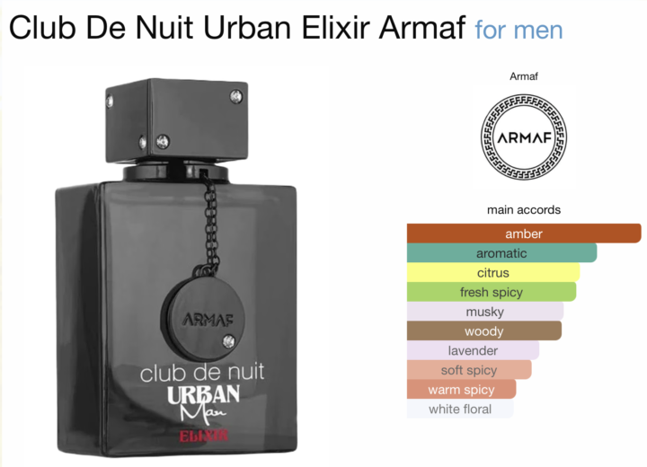 Club De Nuit Urban Man Elixir 