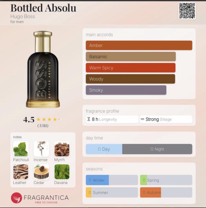 Scent of the Day – Boss Bottled Absolu