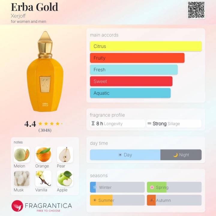 SOTD: Xerjoff Erba Gold
