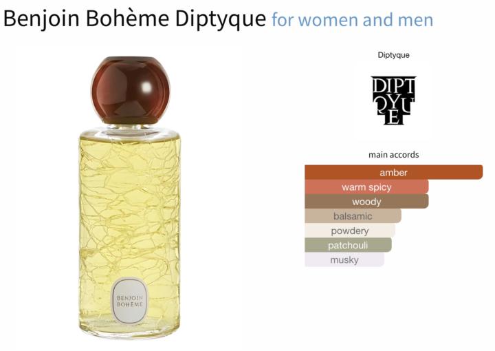 SOTD:  Benjoin Boheme by Diptyque