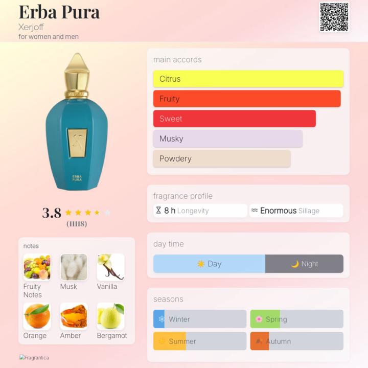 Erba Pura by Xerjoff