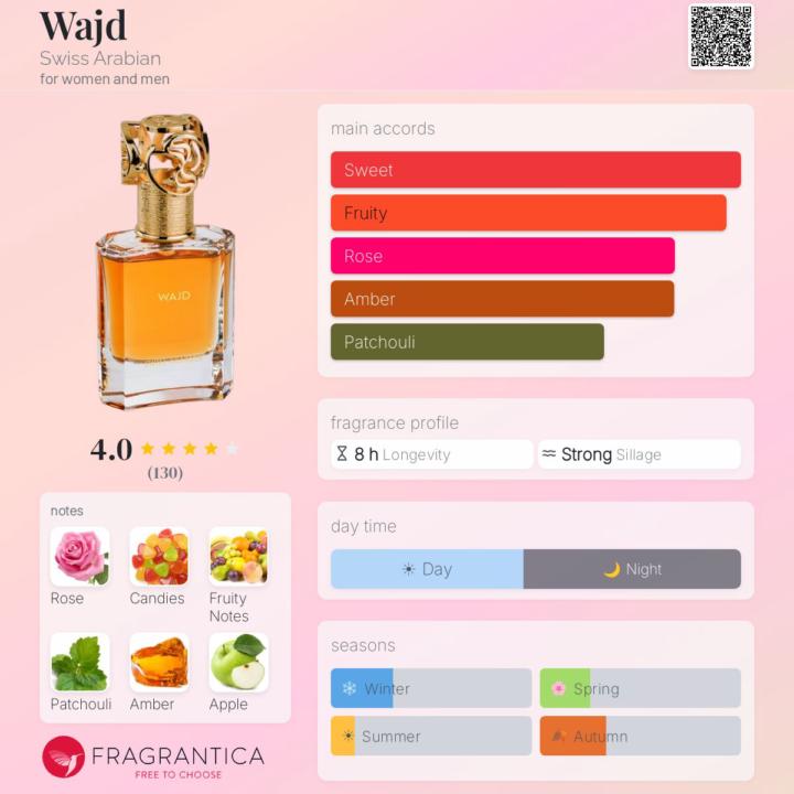 SOTD: Wajd by Swiss Arabian 