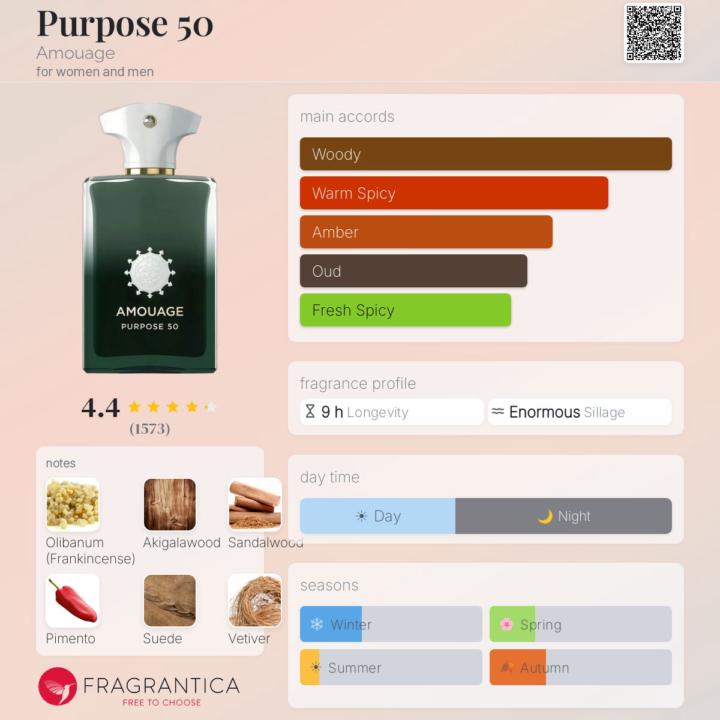 Purpose 50 vs Decision