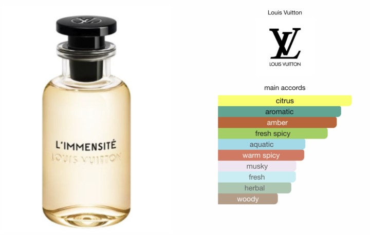 SOTD - l'Immensité by Louis Vuitton