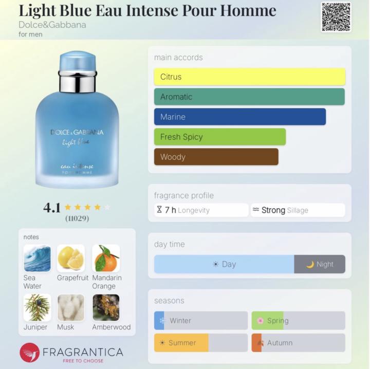 Light Blue Eau Intense Pour Homme D&G