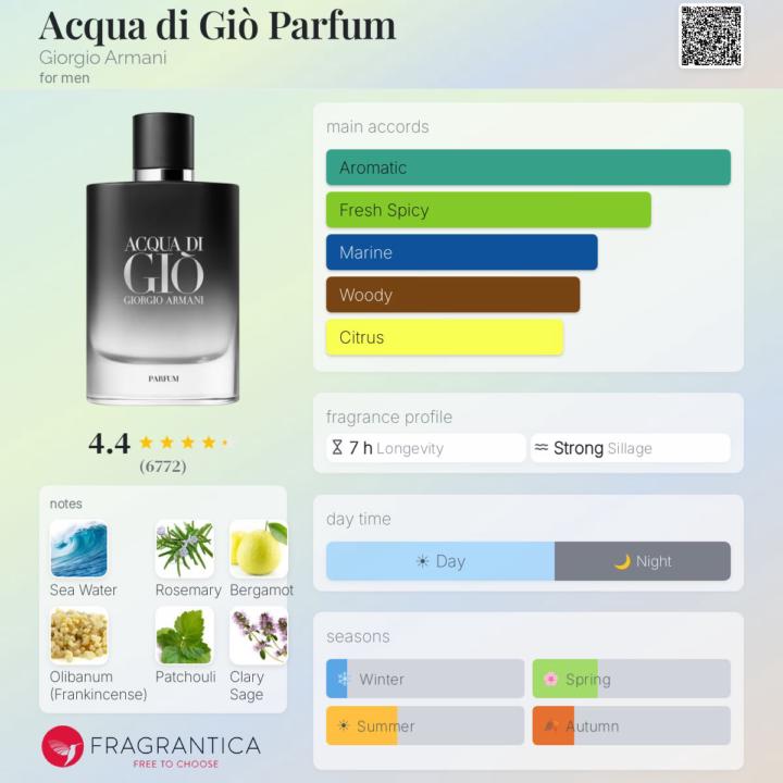 Acqua Di Giò Parfum by Giorgio Armani 