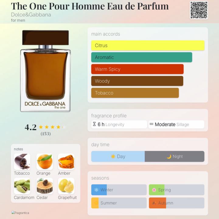 The One Pour Homme EDP (2025)