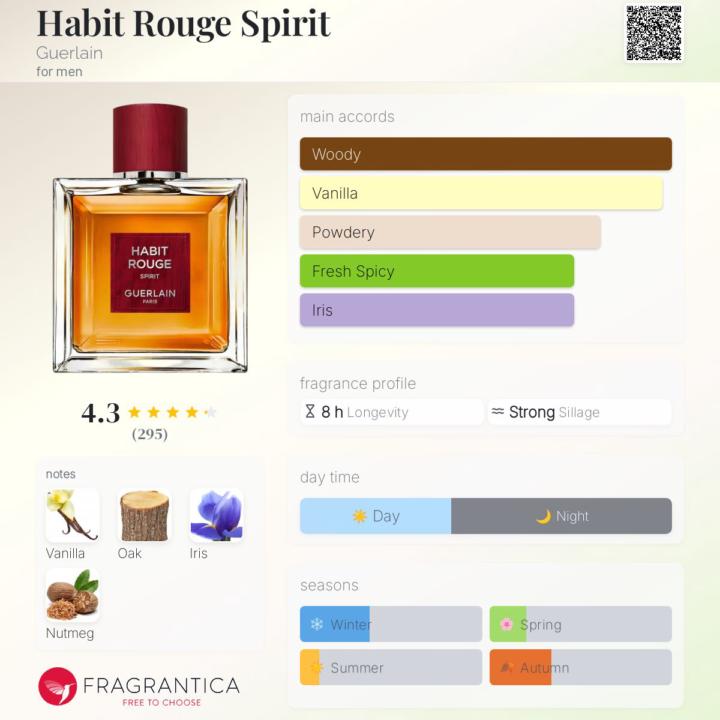SOTD: Habit Rouge Spirit Parfum by Guerlain 