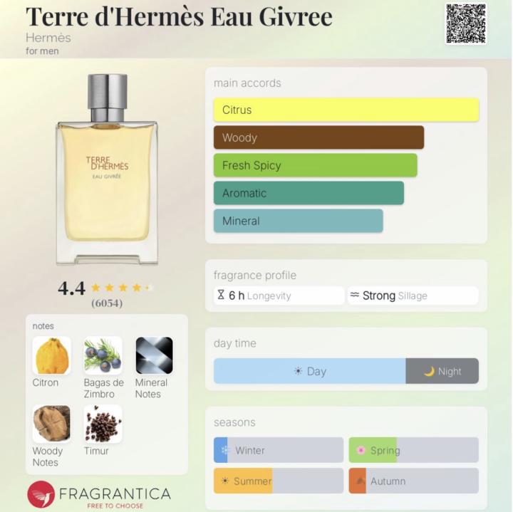 Terre d’Hermès Eau Givree