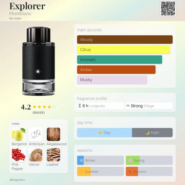 Scent of the day- Montblanc Explorer