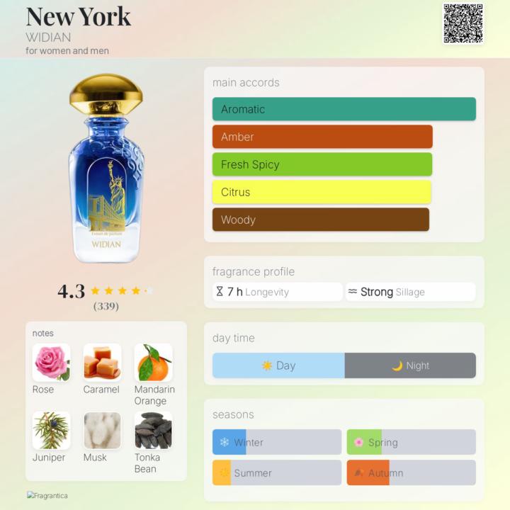 SOTD: Widian New York