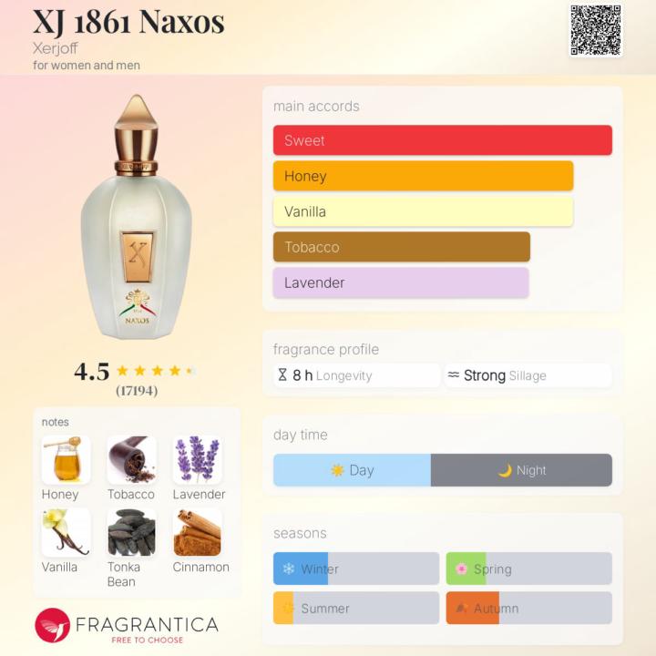 Xerjoff Naxos…just WOW!