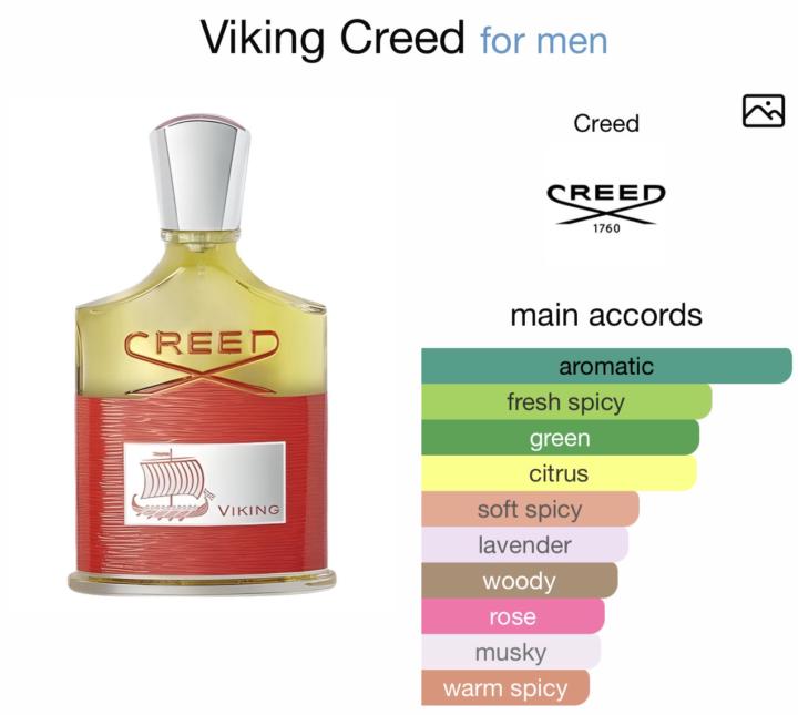 Creed Viking EDP