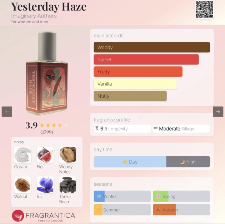 Yesterday Haze by Imaginary Authors