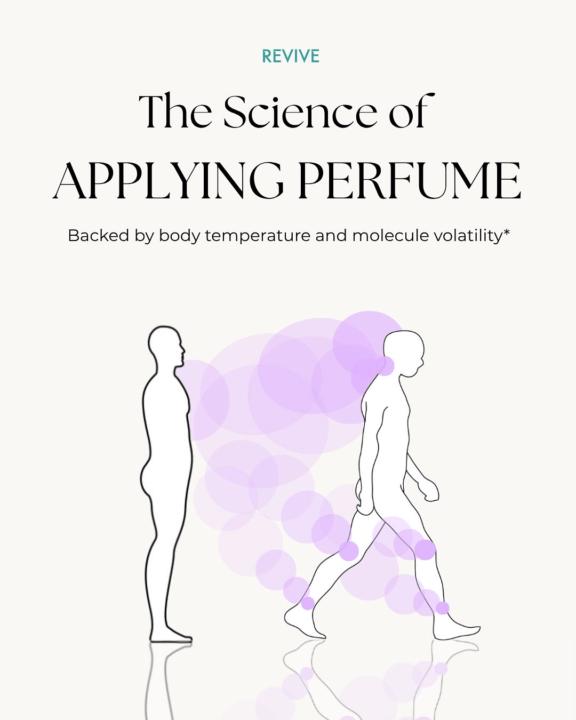 Science of Applying Perfume