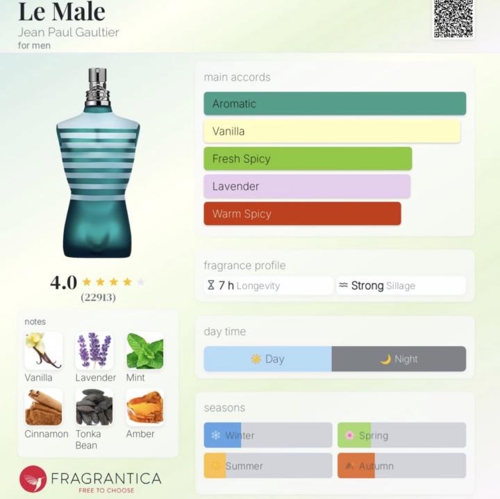 Le Male by Jean Paul Gaultier