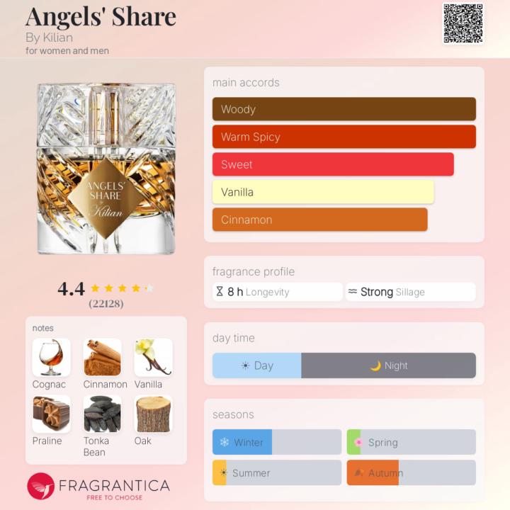 SOTD: Angels' Share, by Kilian