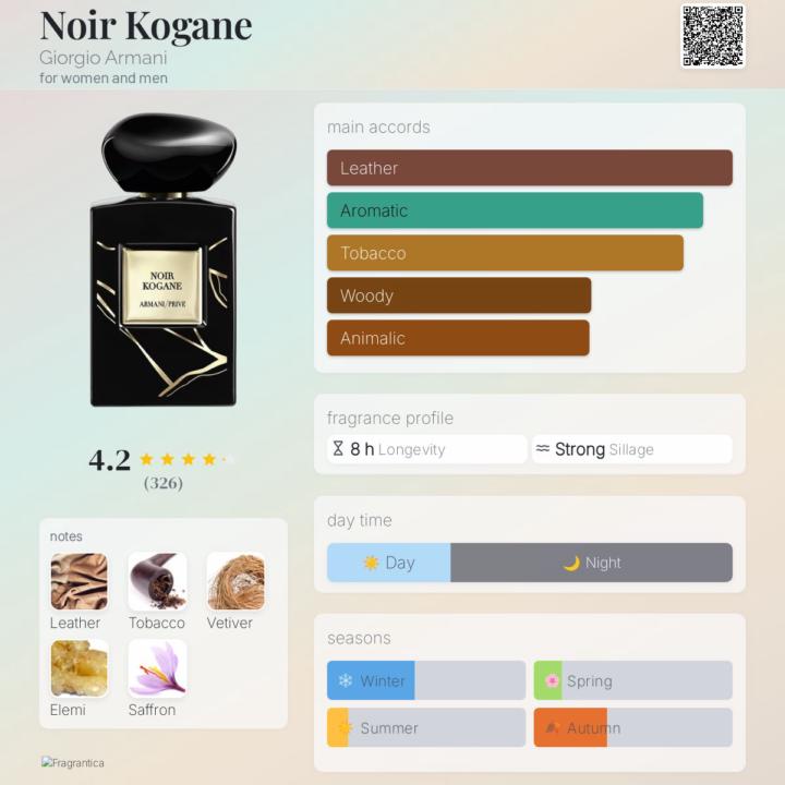 SOTD: Armani Prive Noir Kogane