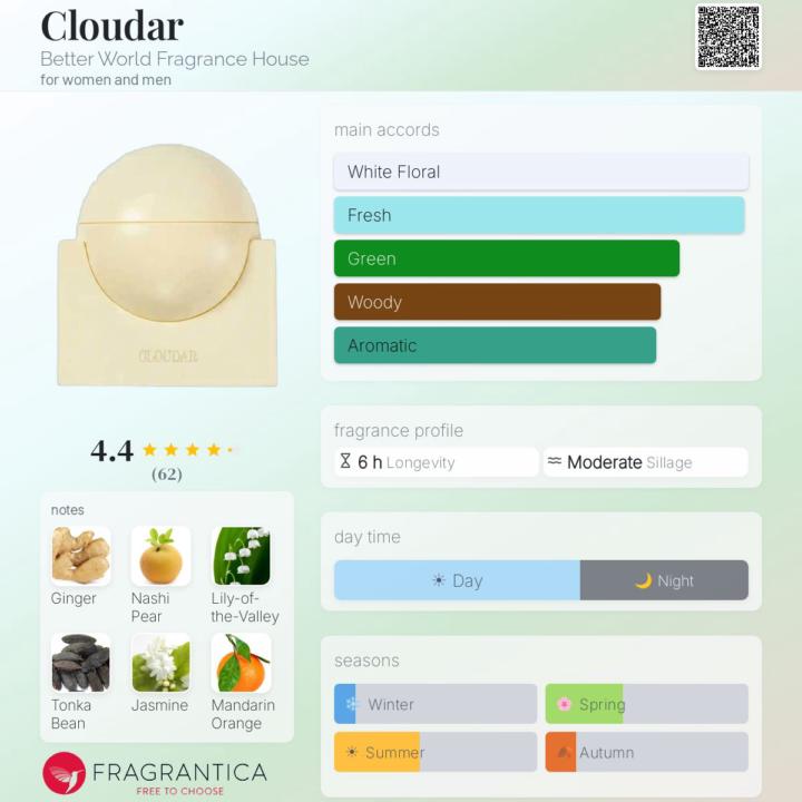 Cloudar by Better World Fragrance House