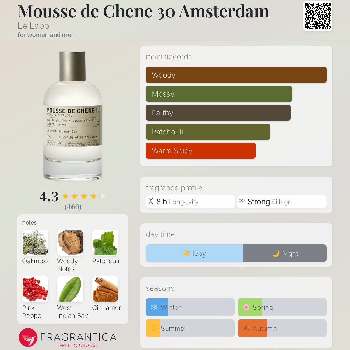SOTD: Le Labo Mousse de Chêne 30 (Amsterdam) 🌿 · Brotherhood Of Scent