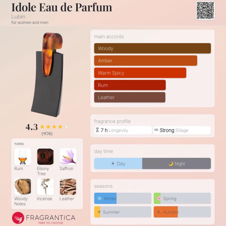 SOTD: Idole Eau de Parfum by Lubin