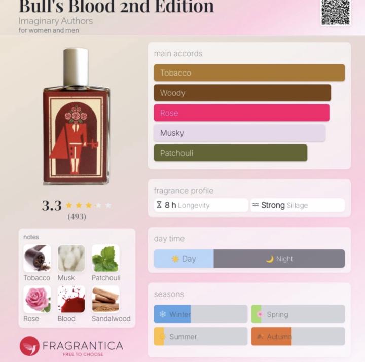 Bull's Blood 2nd Edition by Imaginary Authors