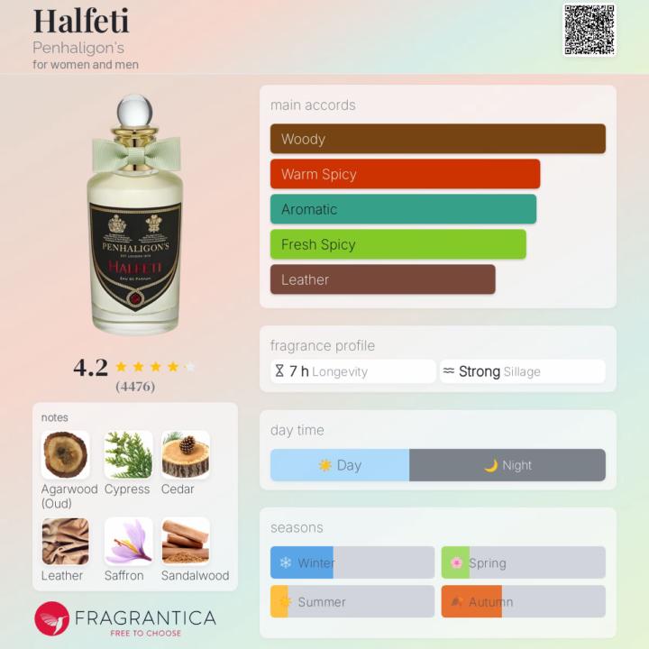 Lattafa Mohra and Penhaligans Halfeti A comparison 