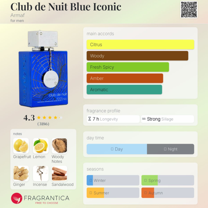 Club de Nuit Blue Iconic Armaf