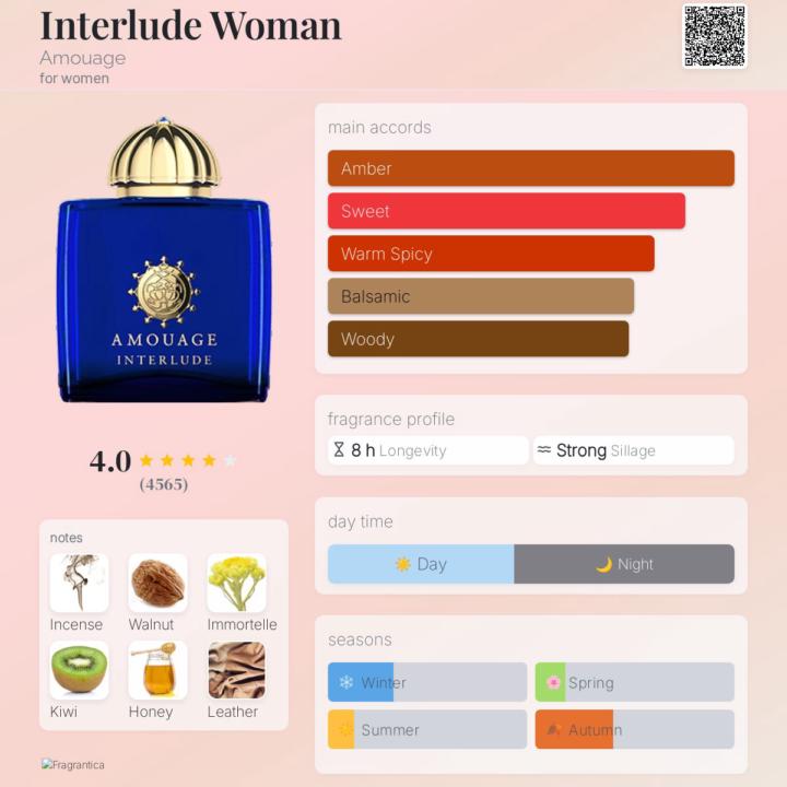 SOTD: Interlude Woman by Amouage