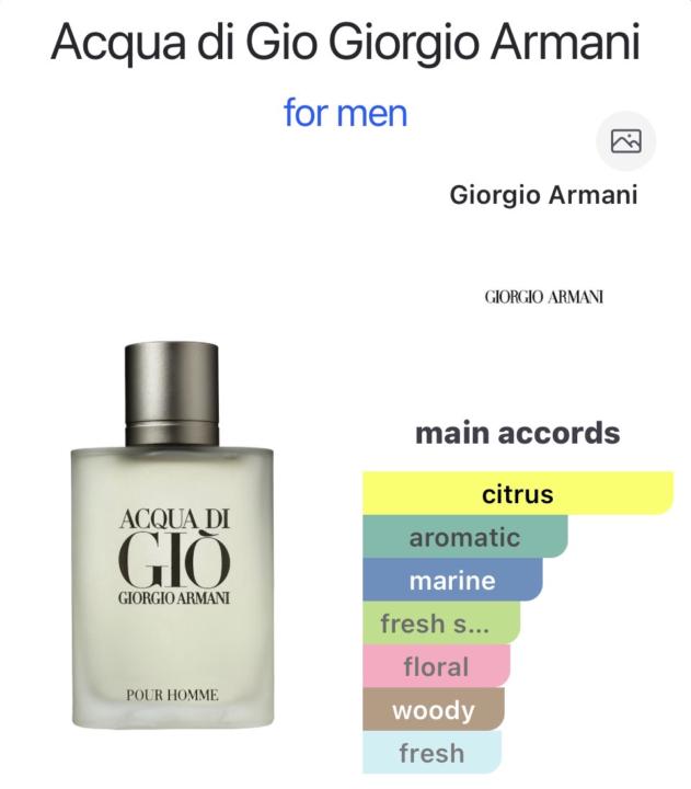 Acqua di Gio Giorgio Armani