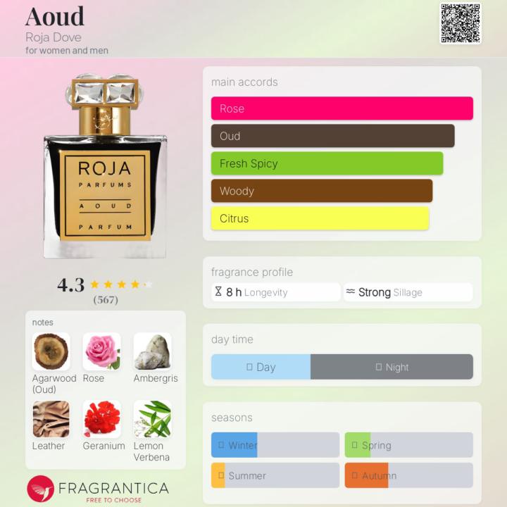 SOTD: Roja Aoud
