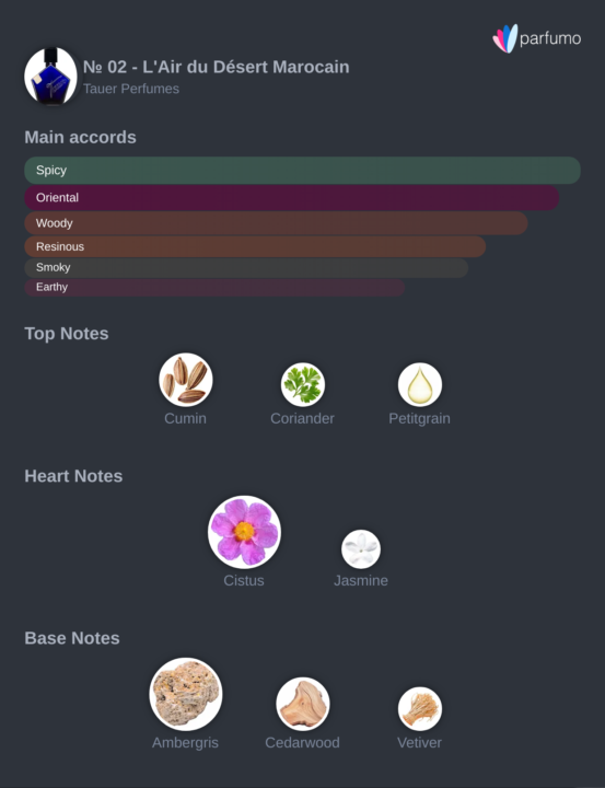 SOTD - Tauer № 02 - L'Air du Désert Marocain