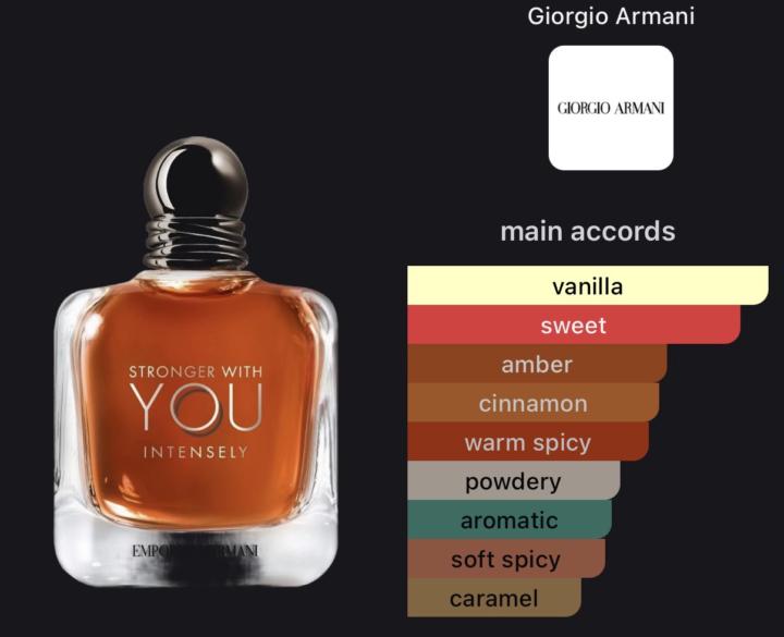 SOTD: SWY Intensely 