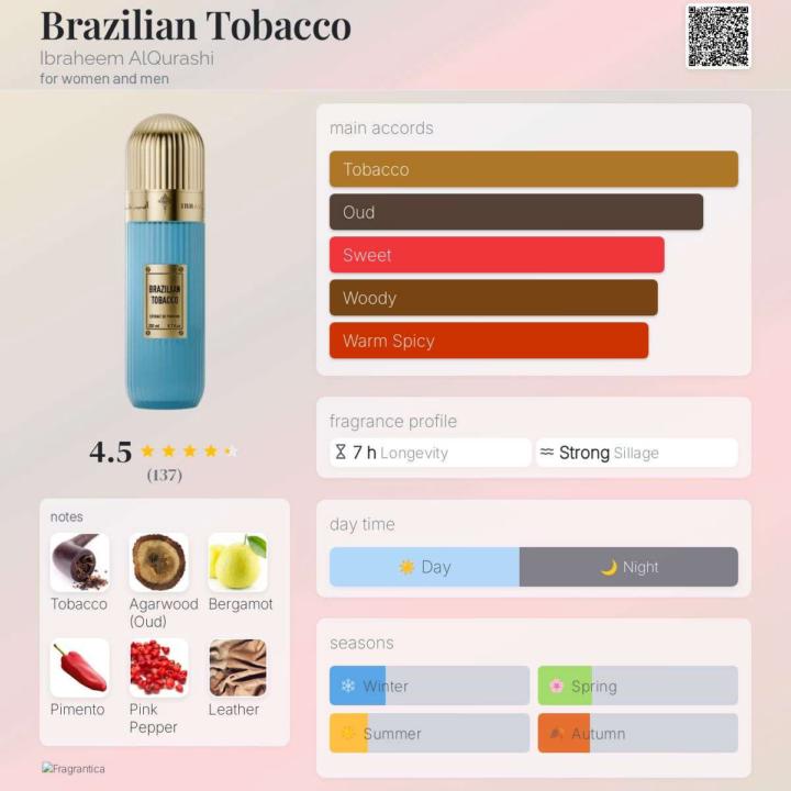 SOTD: Masculine Elegance 🤌