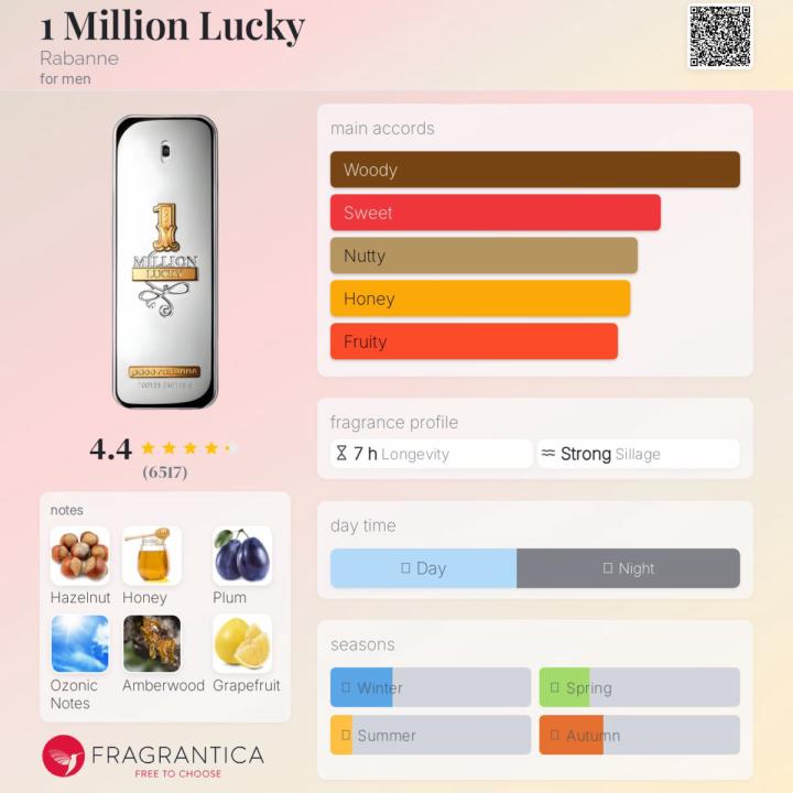 Rabanne 1 Million Lucky