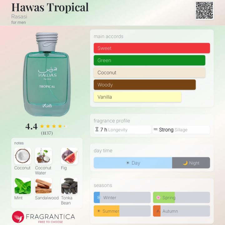 SOTE: Hawas tropical 