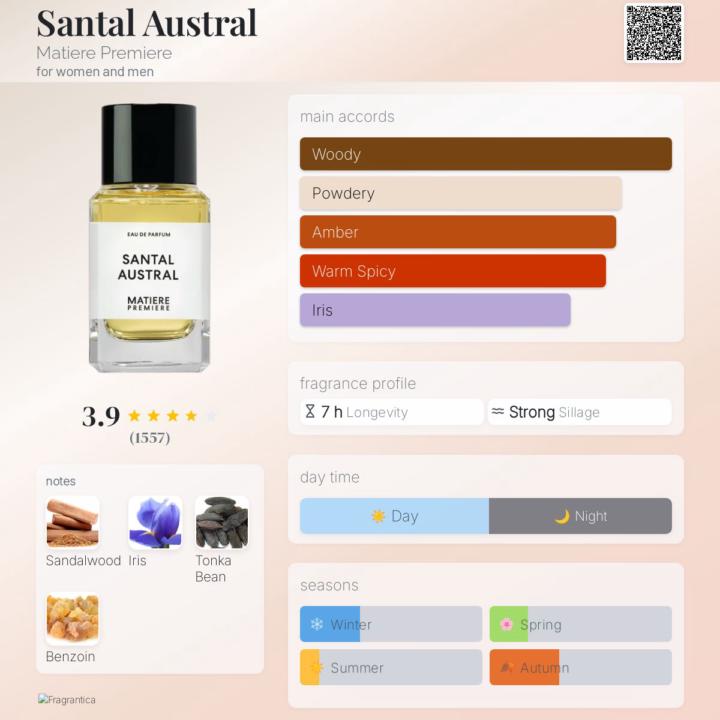 SOTD: Santal Austral Overdose Matiere Premiere