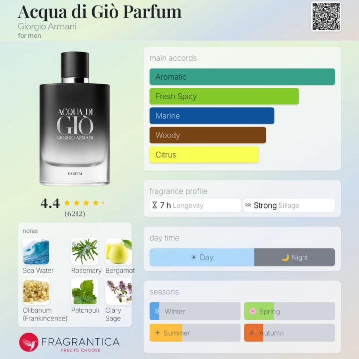 Acqua Di Giò Parfum by Giorgio Armani
