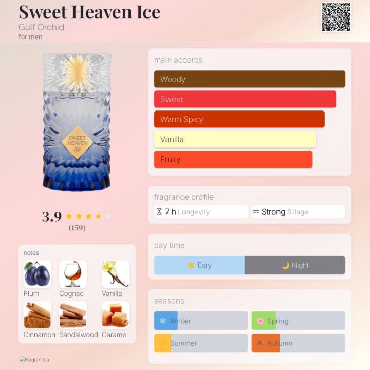 SOTD Sweet Heaven Ice by Gulf Orchid 