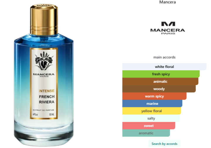 Mancera Intense French Riviera - Fragflex, $118