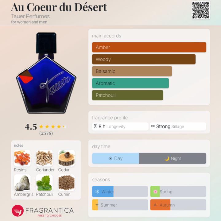 SOTD: Tauer Au Coeur du Désert