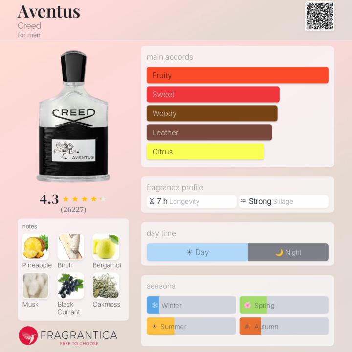 Aventus by Creed